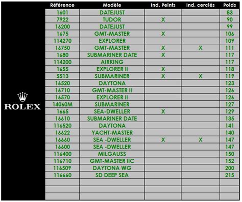 gewicht rolex explorer 1|rolex watch weight guide.